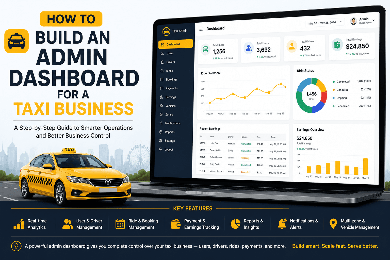 Modern taxi business admin dashboard interface showing ride analytics, driver management, bookings, earnings, reports, and real-time operational insights