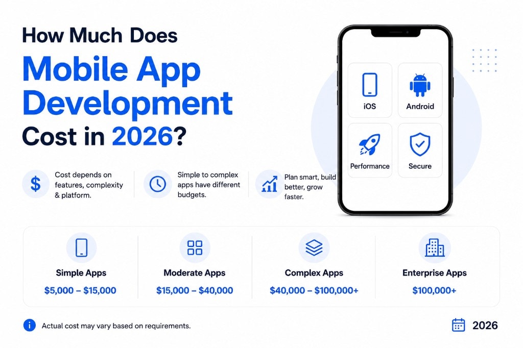 Mobile app development cost in 2026 — breakdown by platform, features, and industry to help you budget your app project.