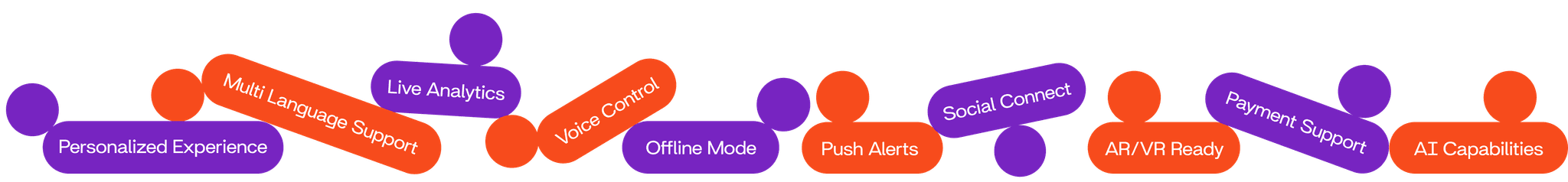 Facilities and workflow bullet points infographic