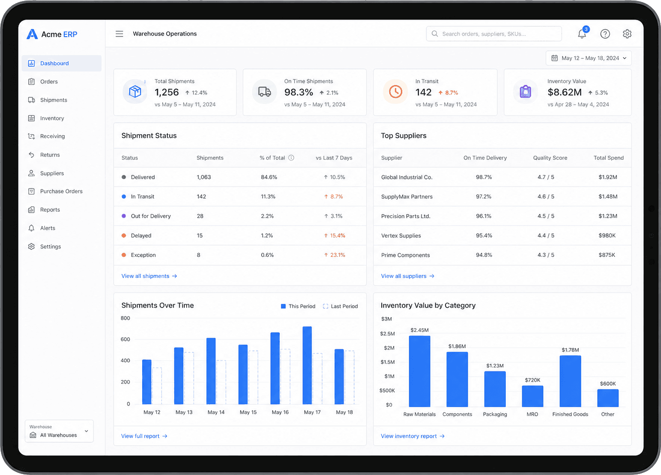 ERP warehouse operations analytics dashboard case study showcase