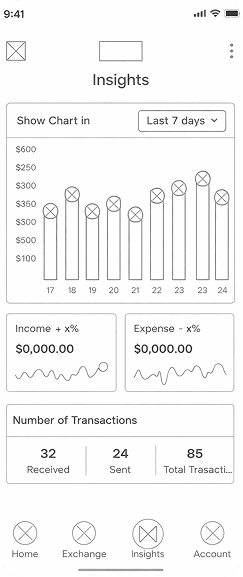 Finexa wireframe — insights