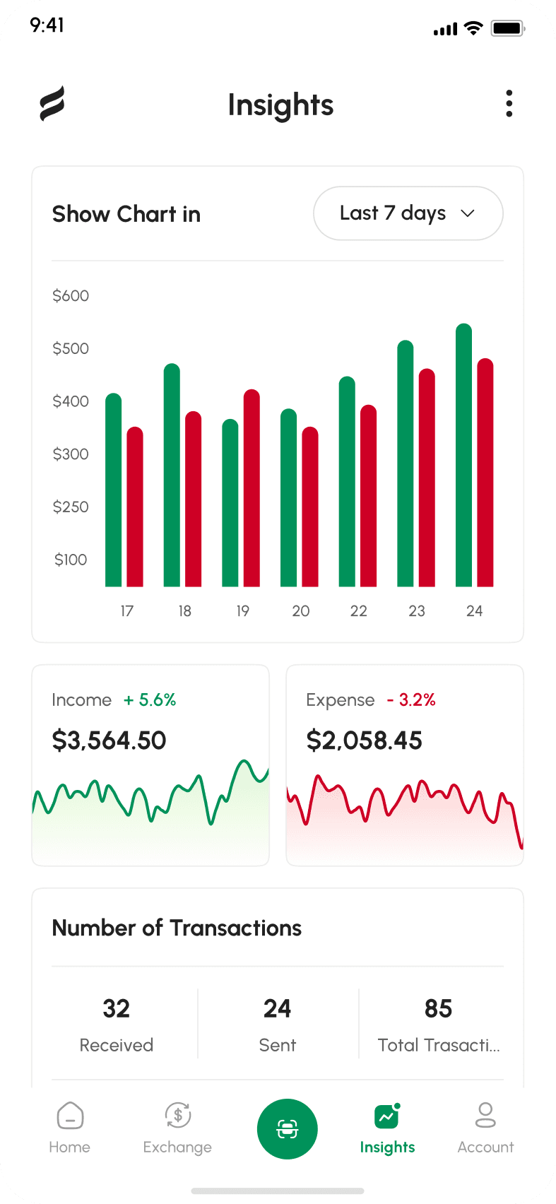 Finexa design — insights