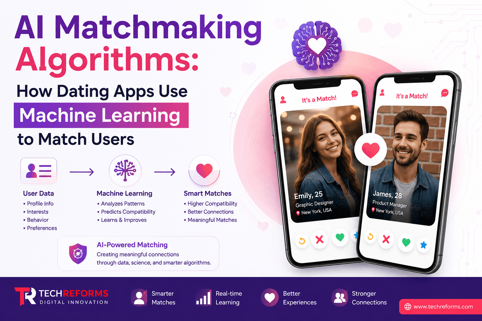 AI matchmaking algorithms powering a dating app with machine learning, user profiles, smart compatibility matching, and AI-based recommendations for personalized online dating experiences.
