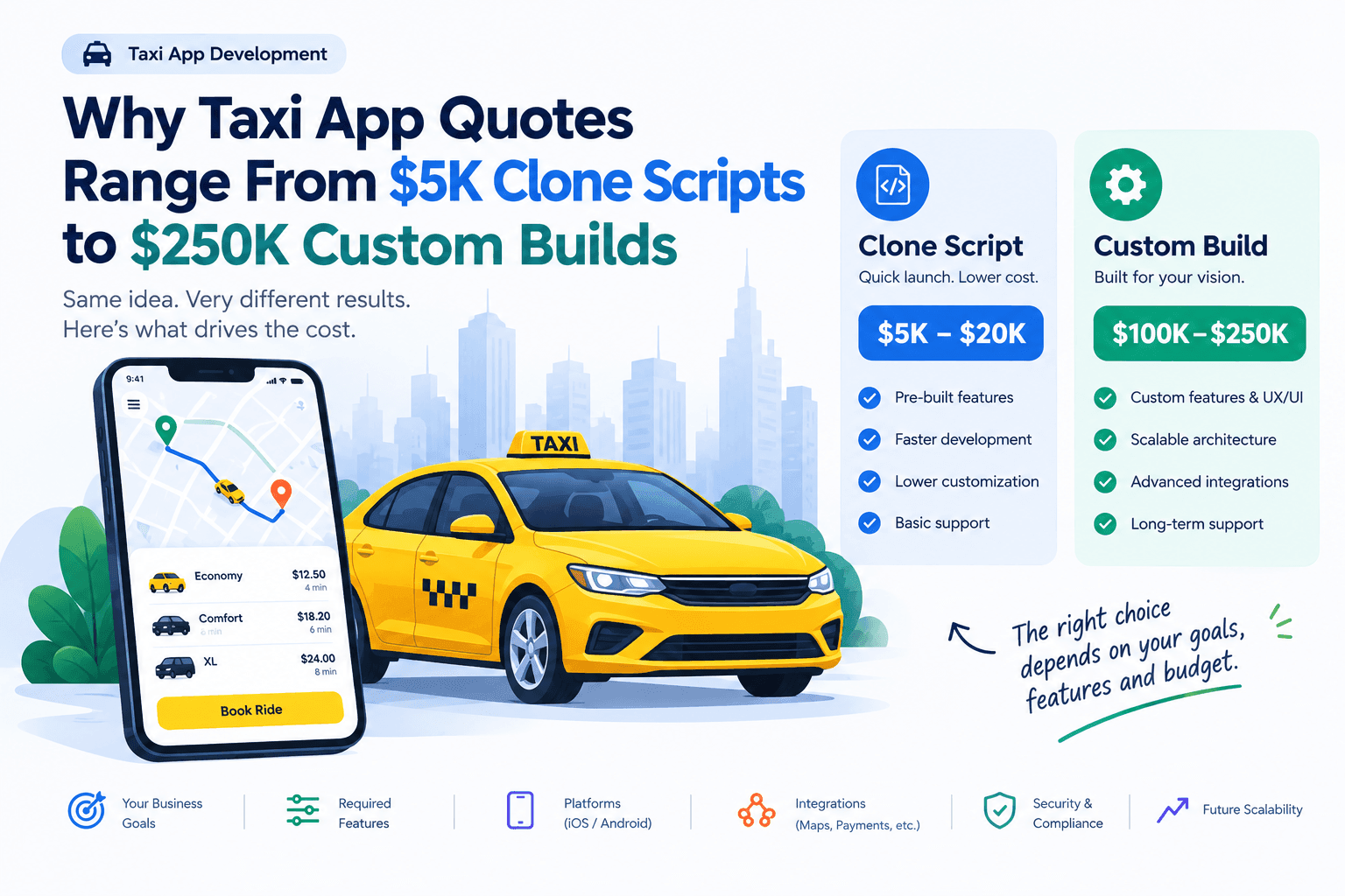 Why Taxi App Quotes Range From $5K Clone Scripts to $250K Custom Builds – comparison of taxi app development costs