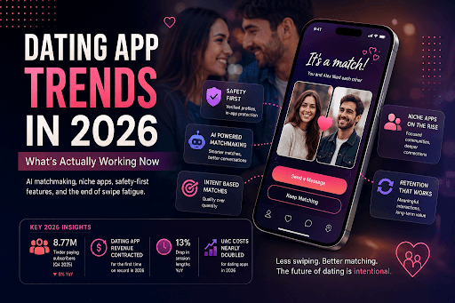 Illustration of modern dating app trends in 2026 featuring AI matchmaking, video profiles, privacy features, real-time chat, and personalized user experiences.