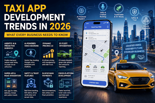 Taxi App Development Trends in 2026 showcasing AI-powered dispatch, real-time GPS tracking, EV support, smart routing, and secure in-app payments.
