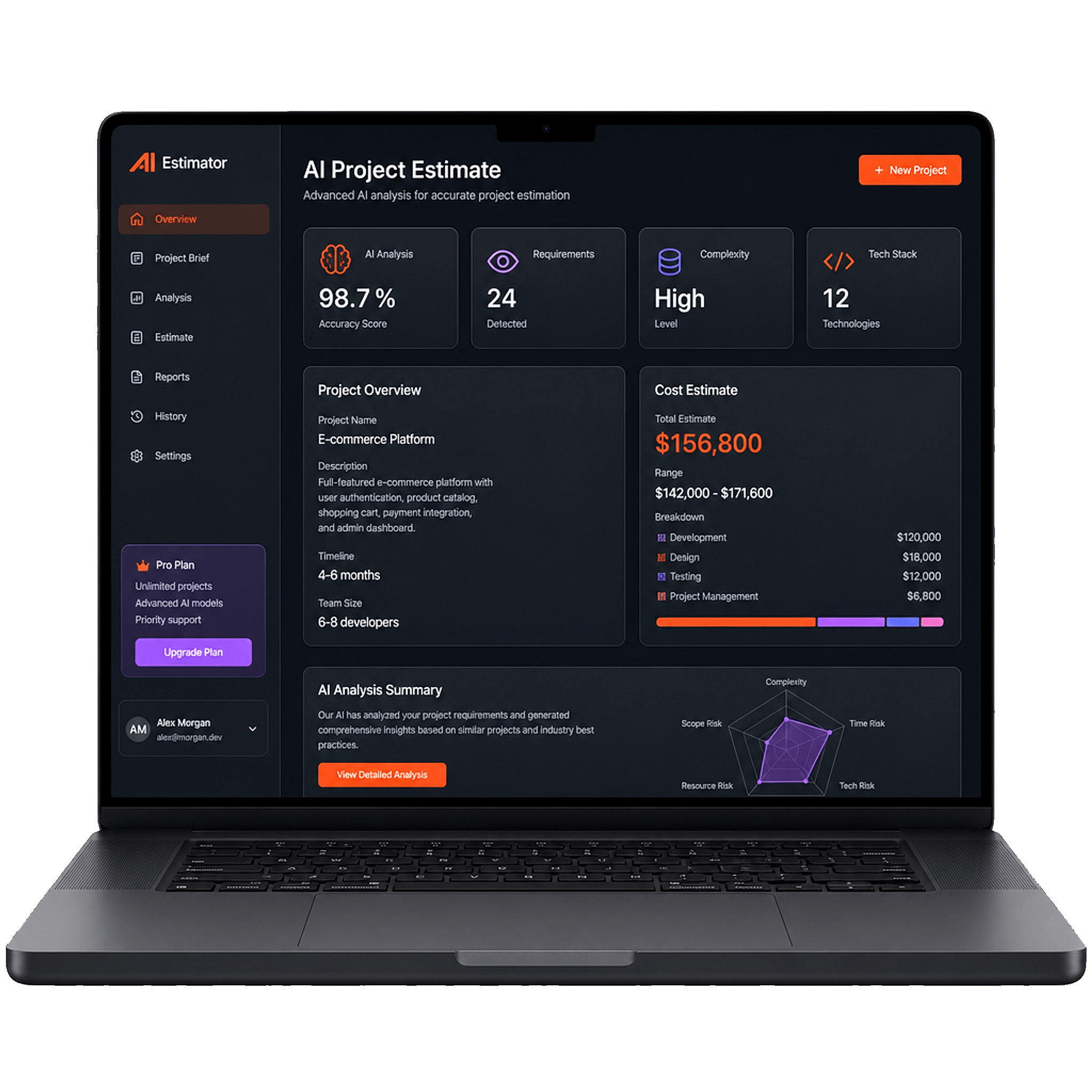 AI development pricing estimate dashboard showing cost ranges by service
