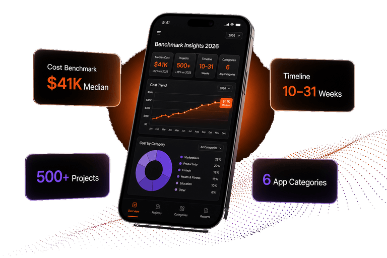 Benchmark Insights 2026 — phone dashboard with cost, timeline, AI, and framework cards