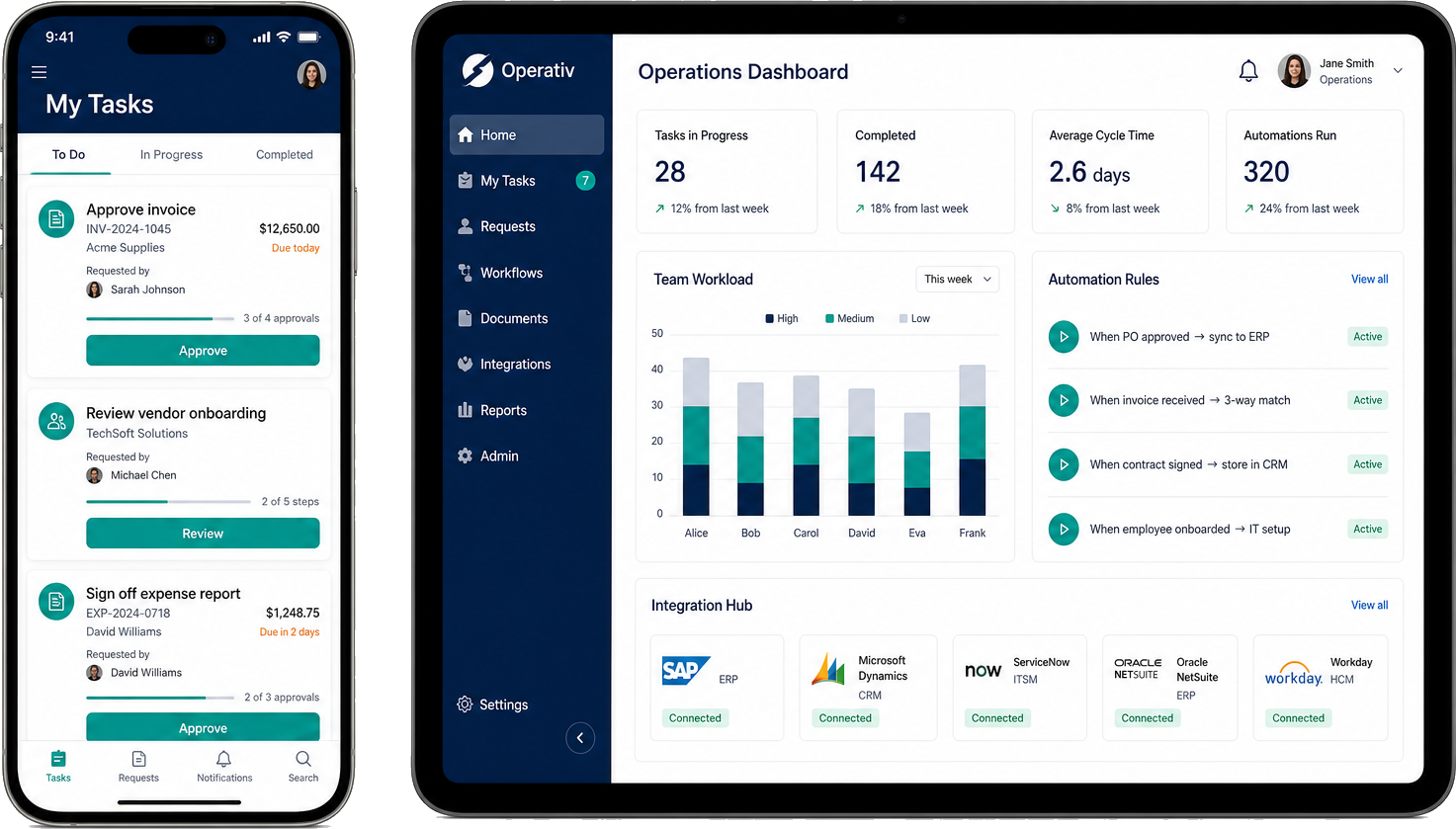 Phone and tablet mockups showing enterprise tasks, automation rules, and operations dashboard