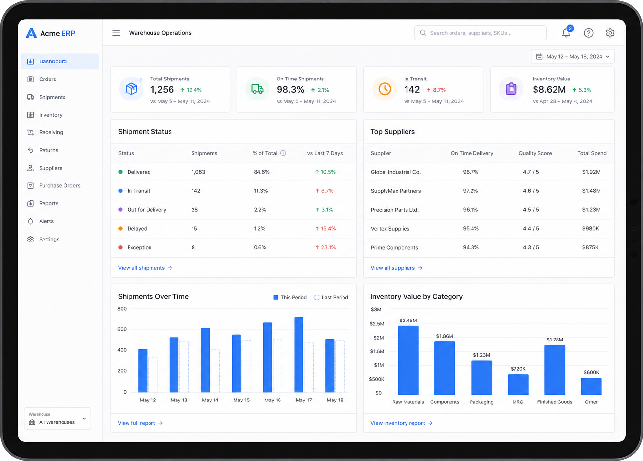 ERP warehouse operations analytics dashboard case study showcase