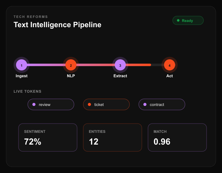 Text intelligence pipeline: ingest, NLP, extract, and act