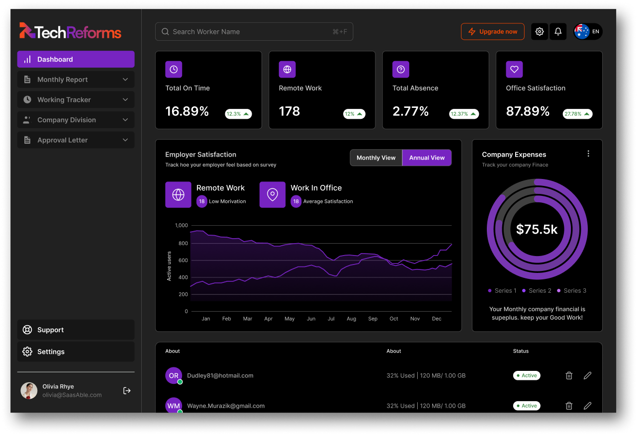 Product dashboard