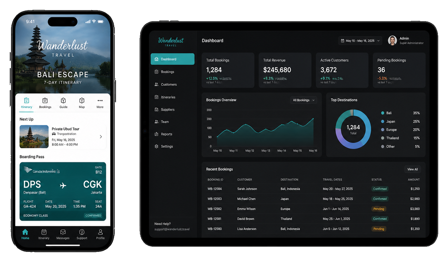 Phone and tablet mockups showing trip itinerary and travel agency bookings dashboard